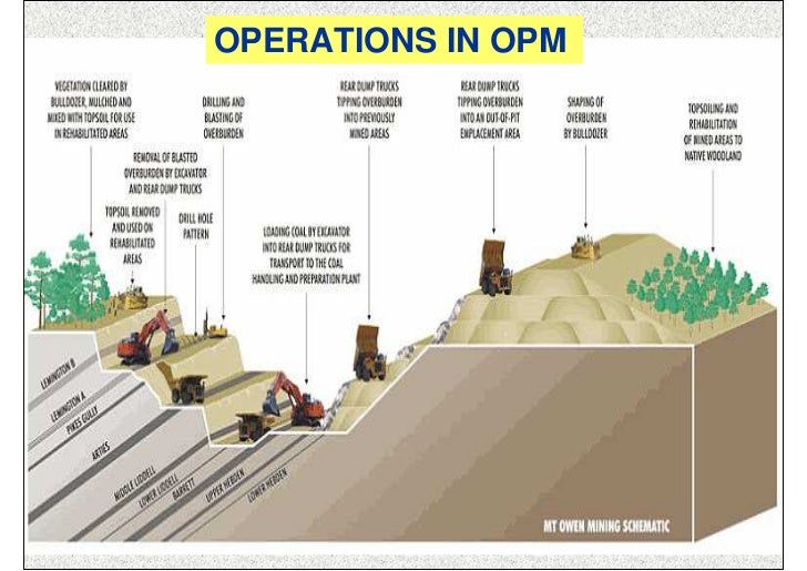 mine rehabilitation diagram wiring diagrams control Mining Area mine rehabilitation diagram manual e books mine restoration mine rehabilitation diagram